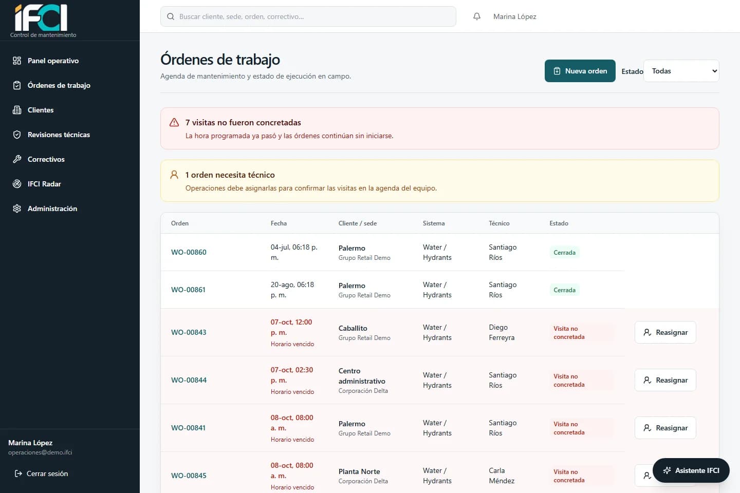 Listado real de órdenes de IFCI con visitas programadas y técnicos asignados