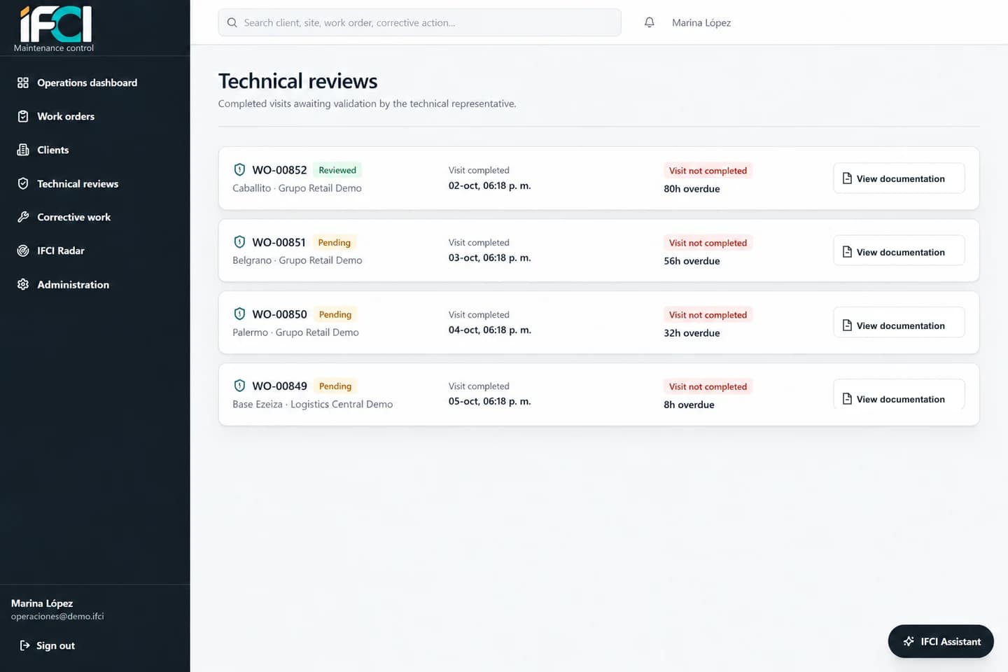 IFCI technical review queue localized in English, showing visits for human review